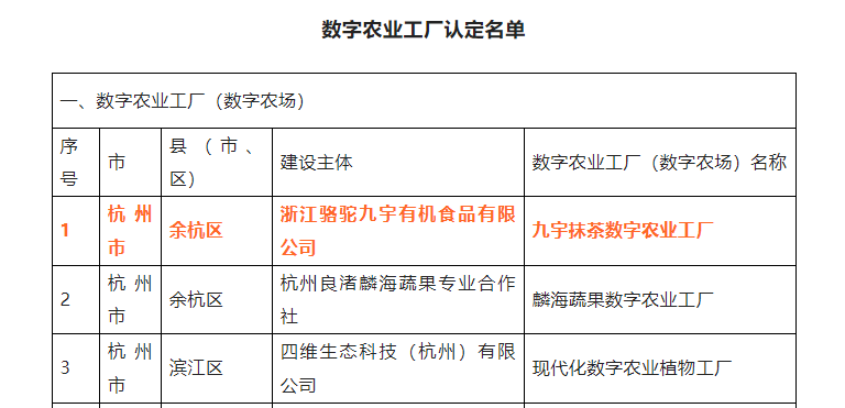 喜报！华体会(中国)九宇有机公司•九宇抹茶数字农业工厂获评浙江省2022年数字农业工厂