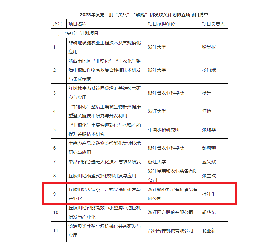 重磅！华体会(中国)子公司项目获2023年度省“尖兵”“领雁”研发攻关计划立项